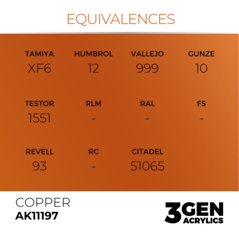 AK Interactive AK11197 COPPER – METALLIC AK Interactive AK11197 COPPER – METALLIC
