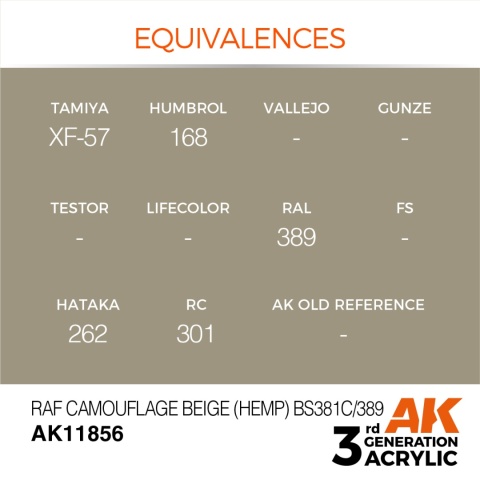AK Interactive AK11856 RAF Camouflage Beige (Hemp) BS381C/389 – AIR AK Interactive AK11856 RAF Camouflage Beige (Hemp) BS381C/389 – AIR