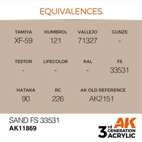 AK Interactive AK11869 Sand FS 33531 – AIR AK Interactive AK11869 Sand FS 33531 – AIR